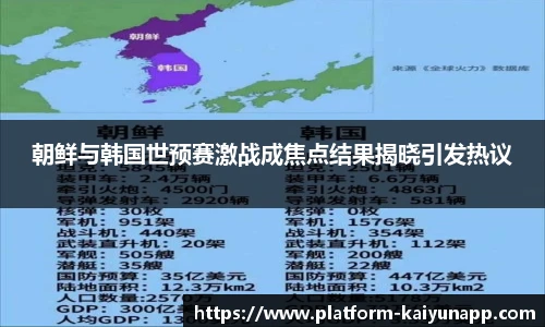 朝鲜与韩国世预赛激战成焦点结果揭晓引发热议